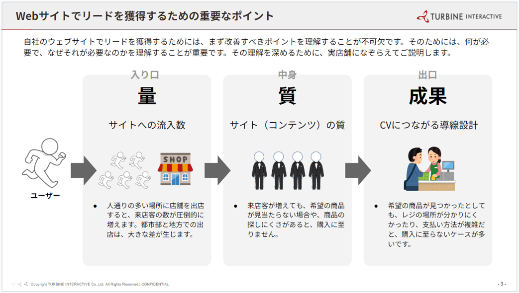 Webサイトでリードを獲得するための重要なポイント