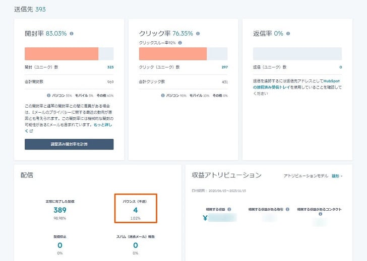 HubSpotのEメール配信結果画面