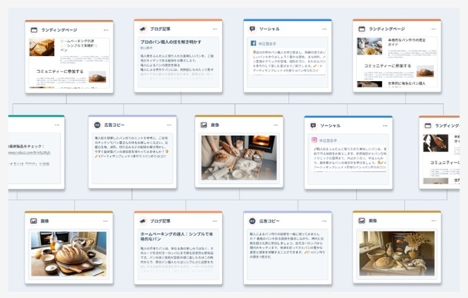 HubSpot Content Hubコンテンツリミックス（ベータ版）