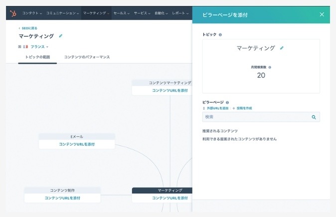 HubSpotの推奨コンテンツページ