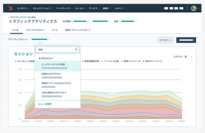 HubSpotのトラフィックアナリティクスページ