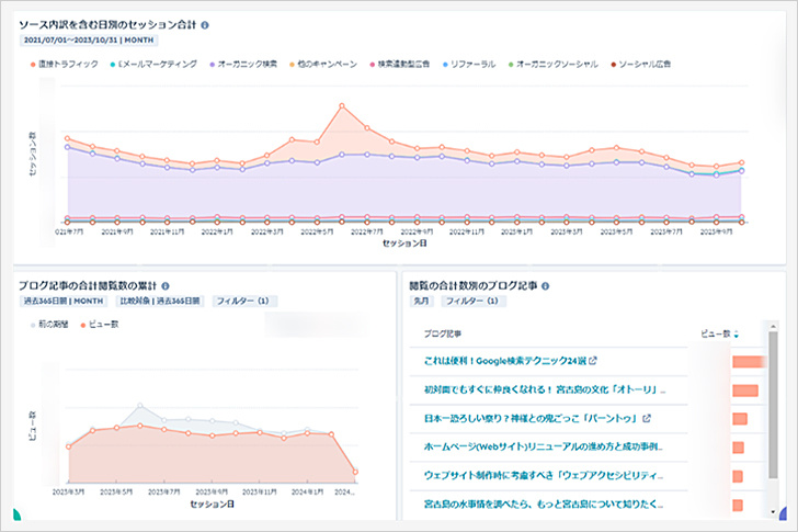 成果を可視化する（レポート）