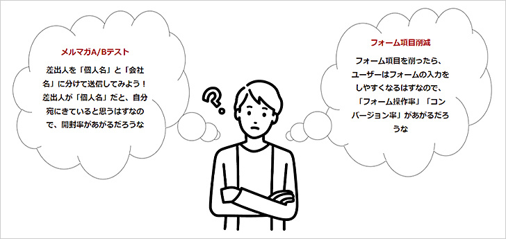 施策を実行する前に、自分なりの仮説を持っておく