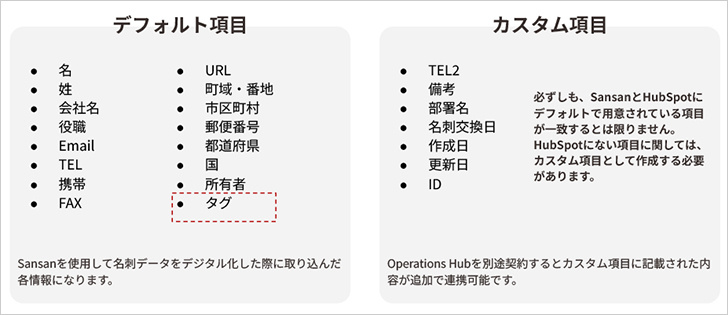 データ連携項目