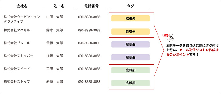 データをMAツールと連携する際のポイント