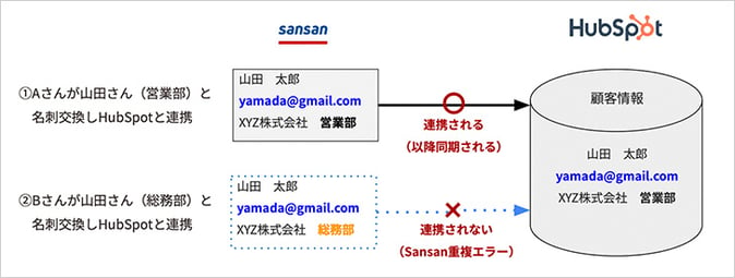 連携アプリの問題