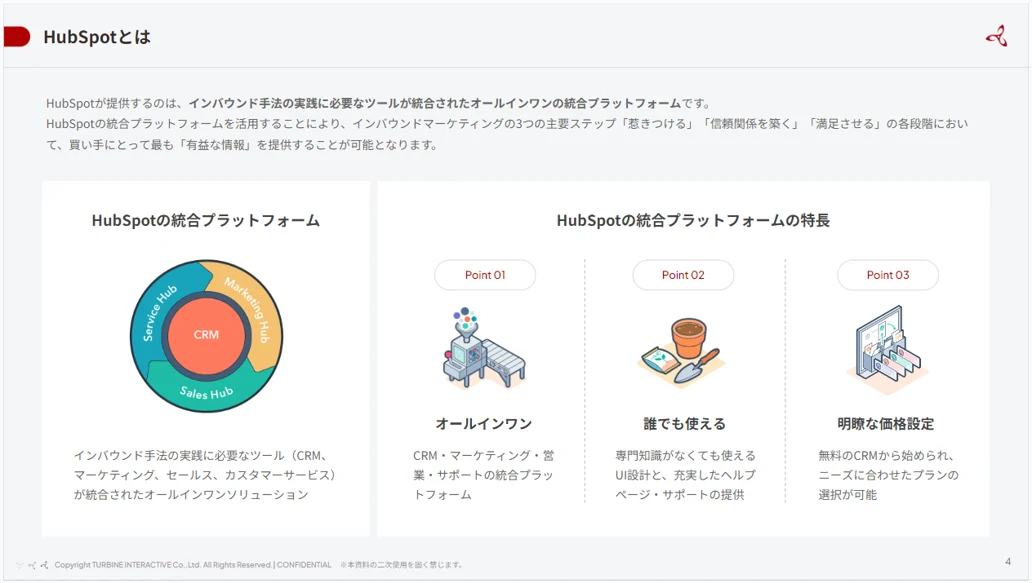 HubSpotの統合プラットフォームについて説明している資料