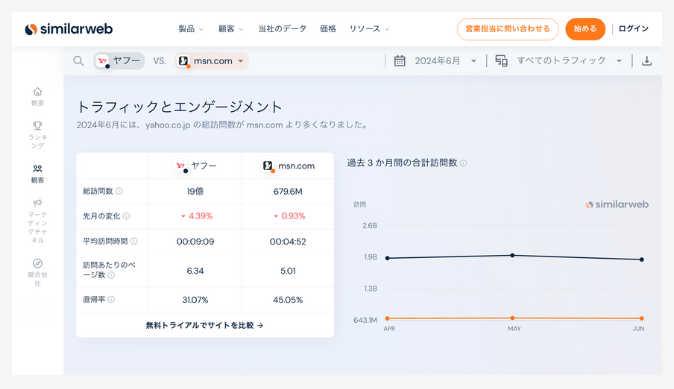 Similarweb分析例2