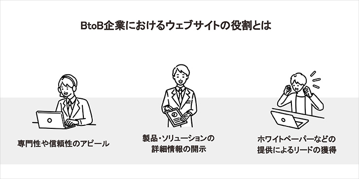 BtoB企業におけるウェブサイトの役割