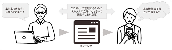 潜在客の視点に立って考える