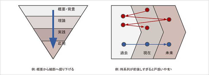 コンテンツ制作のポイント