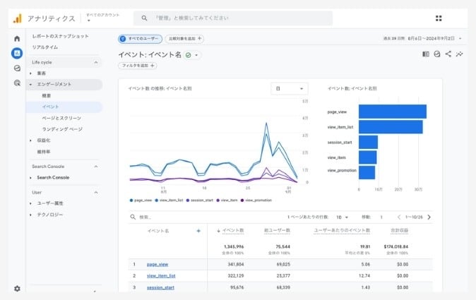 Google アナリティクスのイベント画面