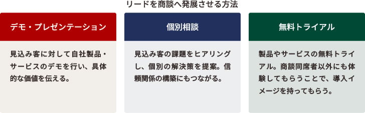 リードを商談へ発展させる方法