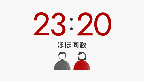 23:20 ほぼ同数