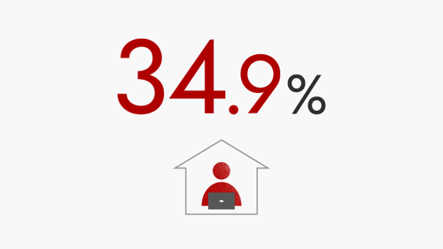 34.9%