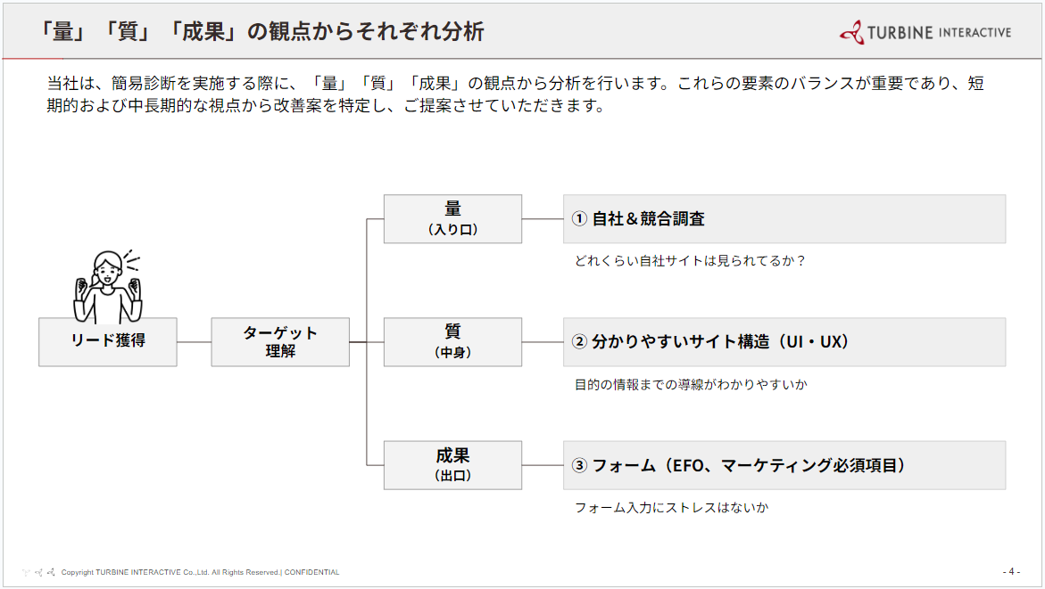 Web簡易診断