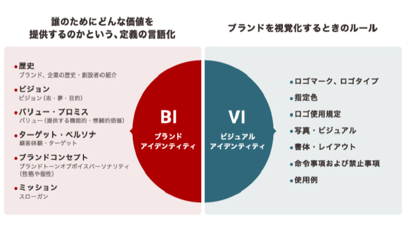 ブランディングを強化しろ！と言われたら～BtoBブランドの始め方～