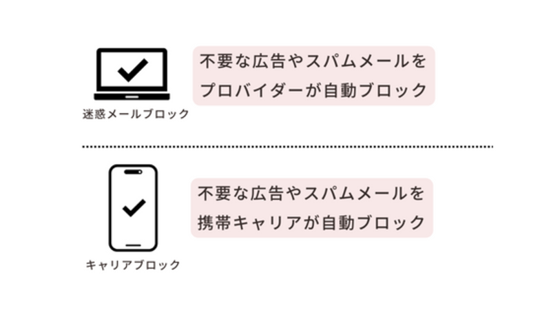 迷惑メール？キャリアブロック？って何？？