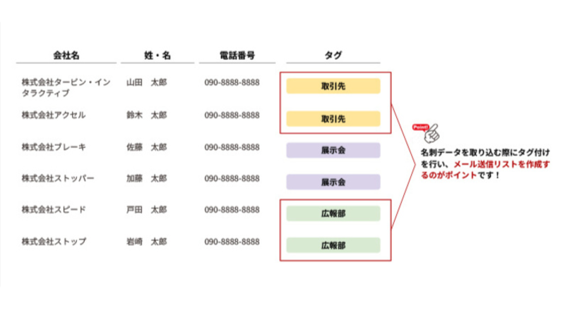 名刺を活用して見込み客を掘り起こす方法　～HubSpot×Sansan連携～