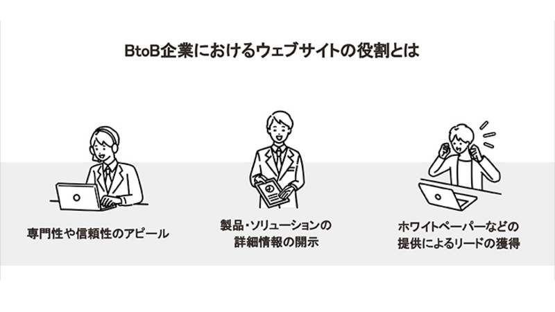 ウェブサイトで集客するにはどうしたらいいの？ 集客をするためのBtoBウェブサイトの運用・構築の最適な方法をご紹介！